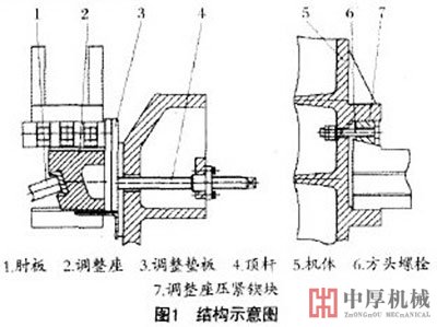 復擺顎式破碎機結(jié)構(gòu)